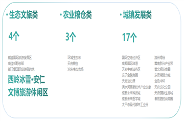 智庫|基于傳承與創(chuàng)新的空間形態(tài)塑造路徑探索——以西嶺冰雪安仁文博旅游休閑區(qū)重點片區(qū)為例