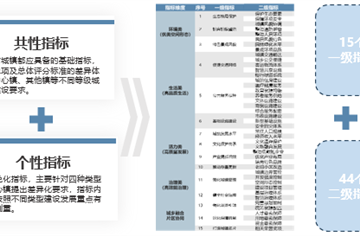 賦能成都市小城鎮(zhèn)建設(shè)發(fā)展！市建筑院主編小城鎮(zhèn)建設(shè)評(píng)價(jià)指標(biāo)體系正式印發(fā)