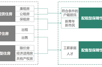 聚焦三大工程 | 市建筑院主編，成都市首個(gè)配售型保障性住房建設(shè)導(dǎo)則發(fā)布實(shí)施